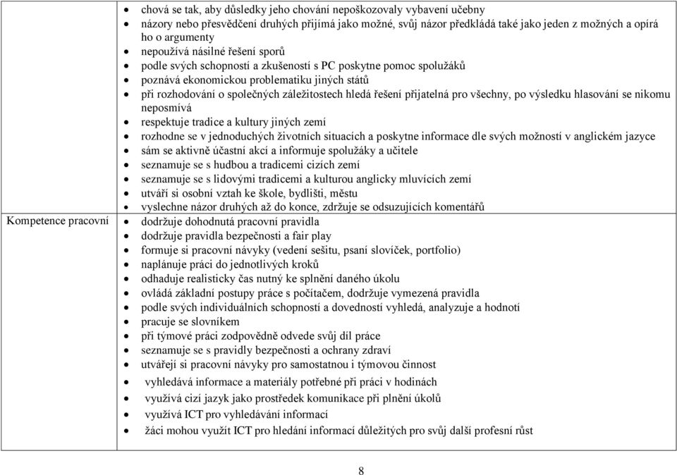 přijatelná pro všechny, po výsledku hlasování se nikomu neposmívá respektuje tradice a kultury jiných zemí rozhodne se v jednoduchých životních situacích a poskytne informace dle svých možností v