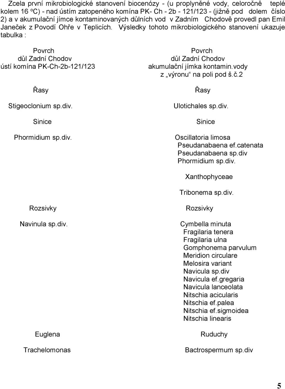 Výsledky tohoto mikrobiologického stanovení ukazuje tabulka : Povrch důl Zadní Chodov ústí komína PK-Ch-2b-121/123 Řasy Stigeoclonium sp.div. Sinice Phormidium sp.div. Povrch důl Zadní Chodov akumulační jímka kontamin.