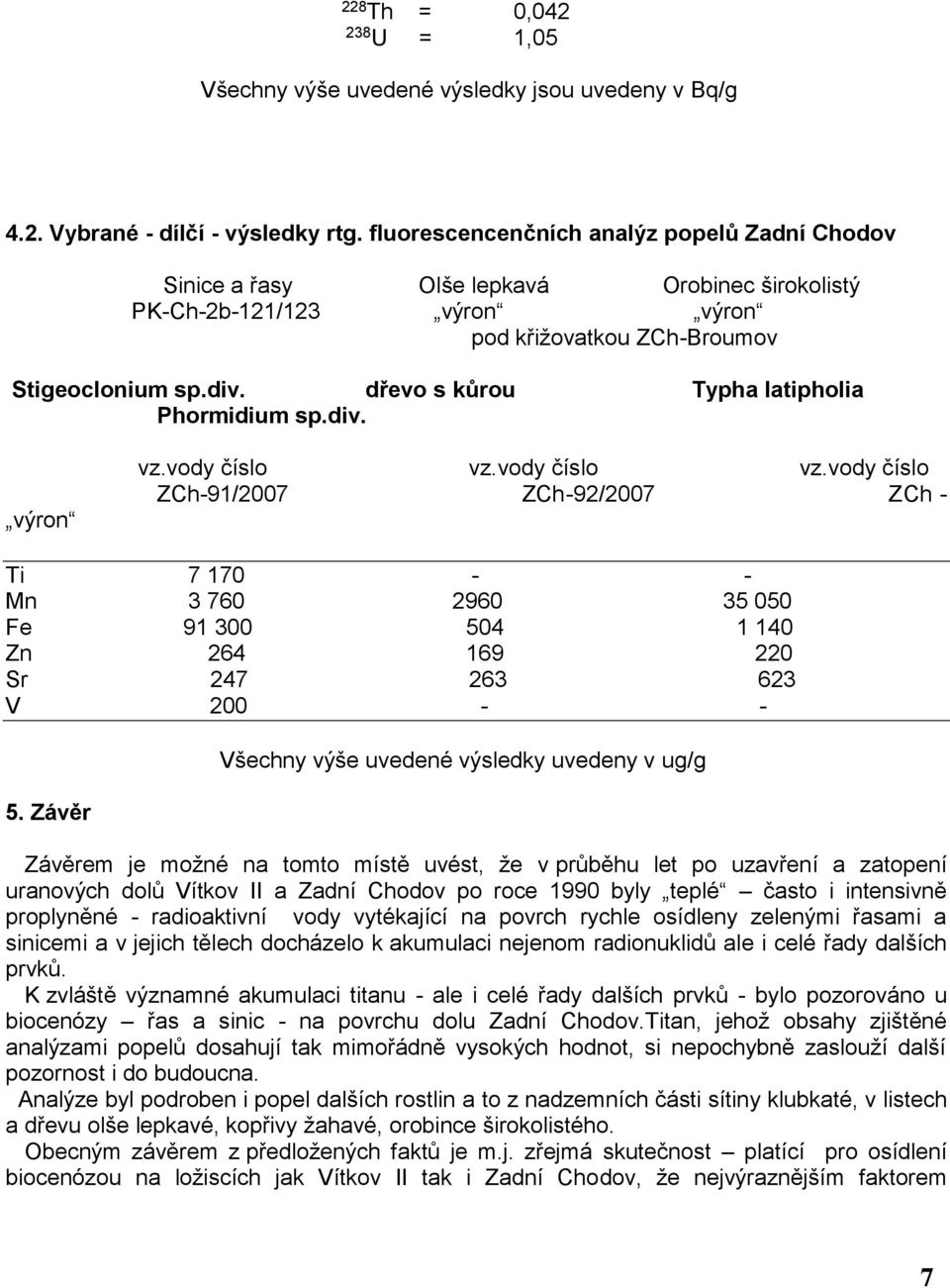 dřevo s kůrou Typha latipholia Phormidium sp.div. výron vz.vody číslo vz.