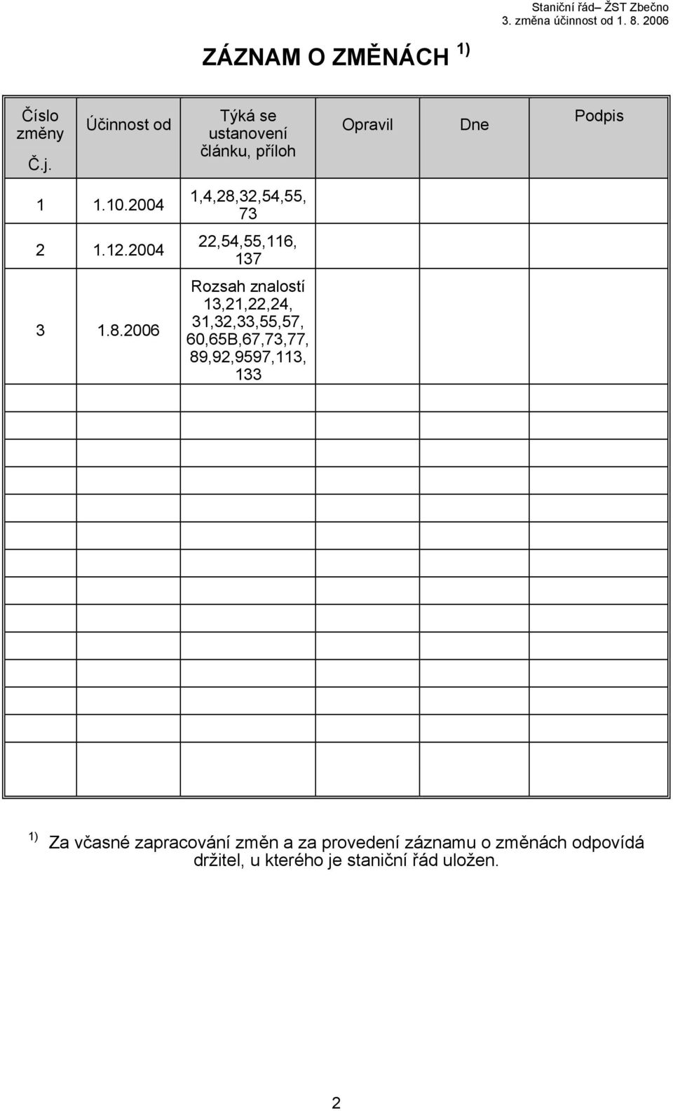 2006 1,4,28,32,54,55, 73 22,54,55,116, 137 Rozsah znalostí 13,21,22,24, 31,32,33,55,57,