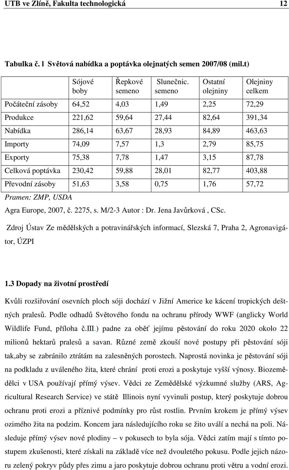 Exporty 75,38 7,78 1,47 3,15 87,78 Celková poptávka 230,42 59,88 28,01 82,77 403,88 Převodní zásoby 51,63 3,58 0,75 1,76 57,72 Pramen: ZMP, USDA Agra Europe, 2007, č. 2275, s. M/2-3 Autor : Dr.