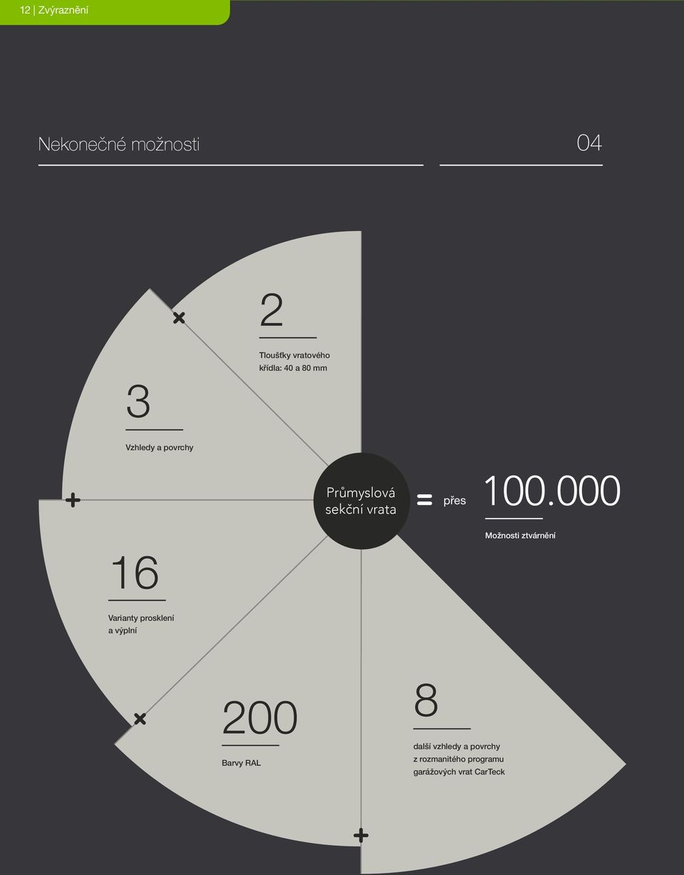 000 Možnosti ztvárnění 16 Varianty prosklení a výplní 200 Barvy RAL