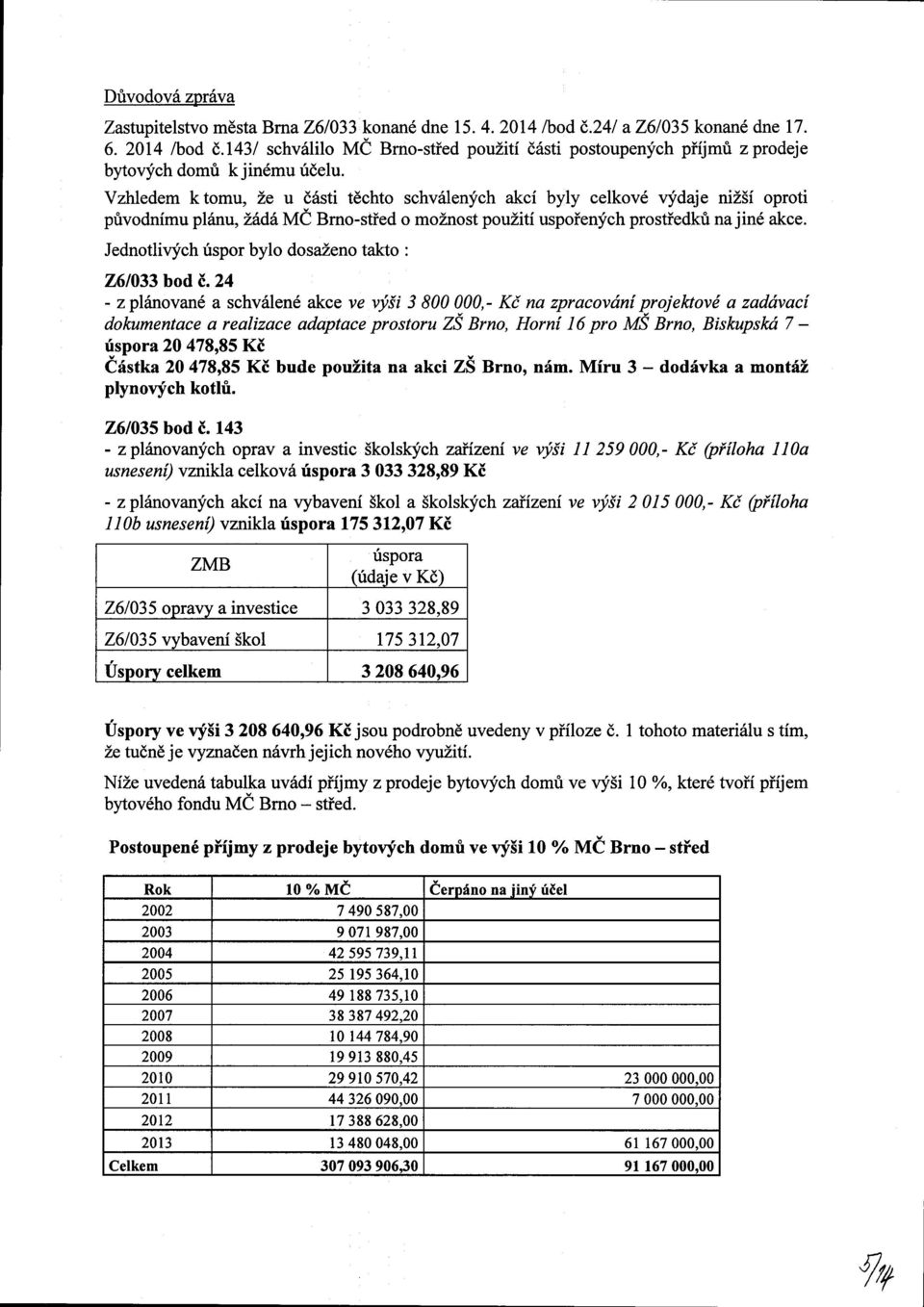 Jednotlivých úspor bylo dosaženo takto : Z6/033 bod č.