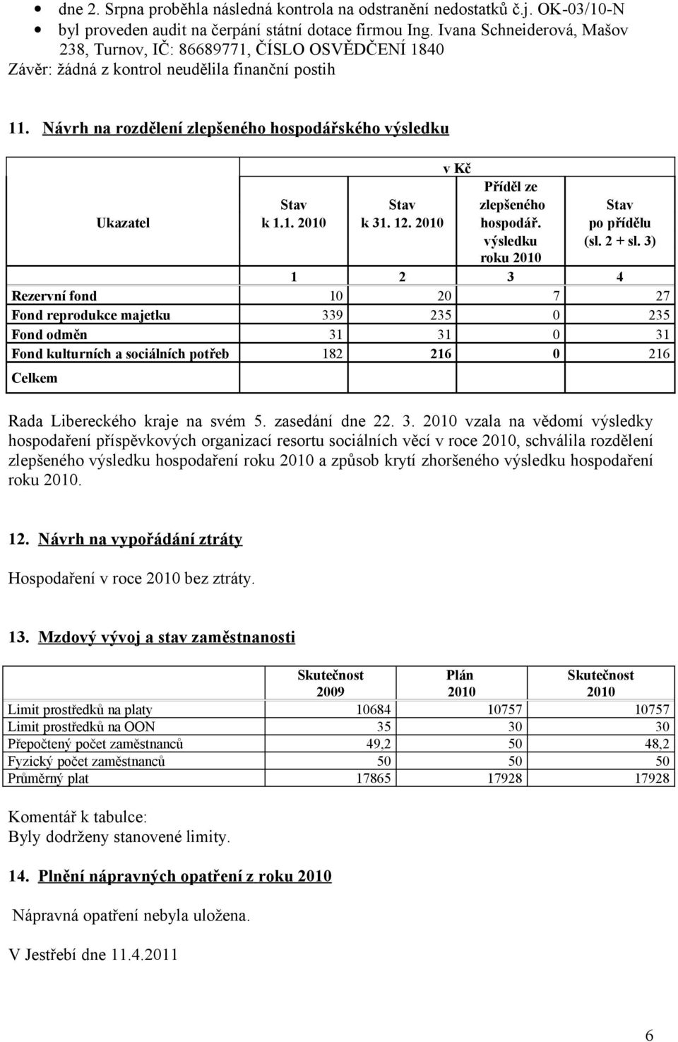 Návrh na rozdělení zlepšeného hospodářského výsledku v Kč Příděl ze Stav Stav zlepšeného Stav Ukazatel k 1.1. k 31. 12. hospodář. po přídělu výsledku (sl. 2 + sl.