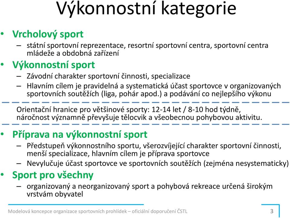 ) a podávání co nejlepšího výkonu Orientační hranice pro většinové sporty: 12-14 let / 8-10 hod týdně, náročnost významně převyšuje tělocvik a všeobecnou pohybovou aktivitu.