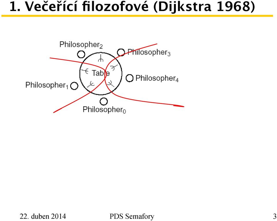 (Dijkstra 1968)