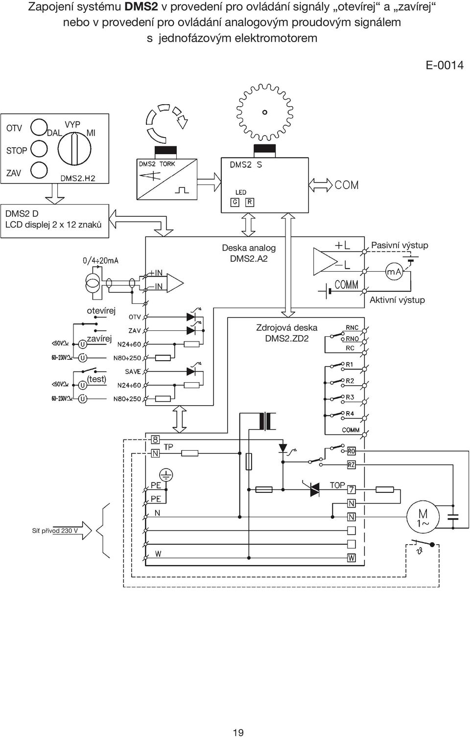 E-0014 OTV STOP ZAV VYP DAL MI DMS2 D LCD displej 2 x 12 znaků Deska analog DMS2.