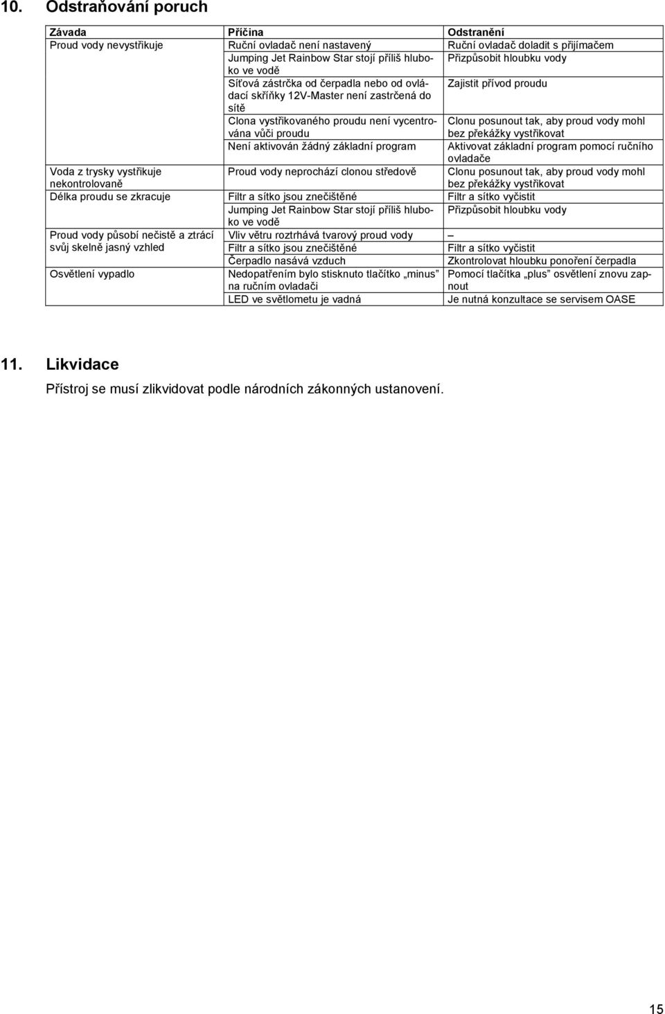 doc @ 6901 Pos: 67 /Alle Produkte/Überschriften/H1 Störungsbeseitigung @ 7\mod_1196625290699_541.doc @ 41533 10.