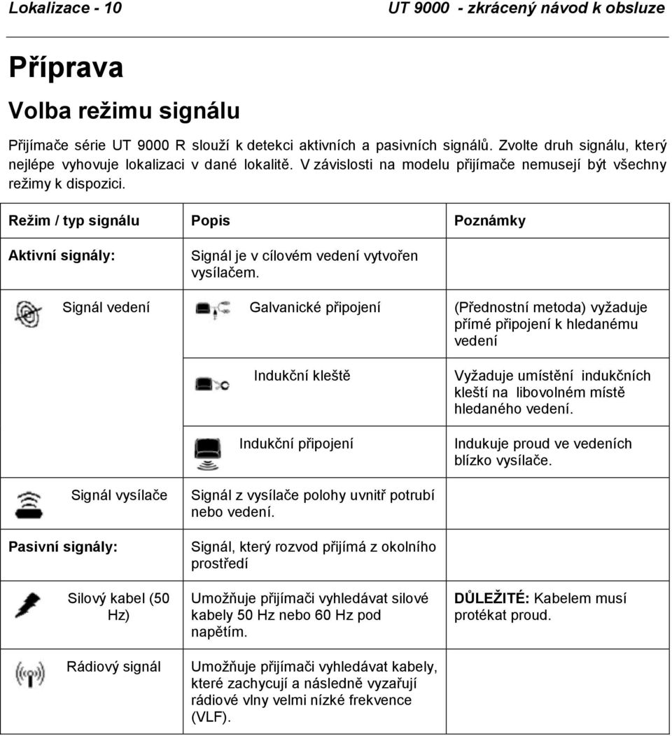 Režim / typ signálu Popis Poznámky Aktivní signály: Signál je v cílovém vedení vytvořen vysílačem.