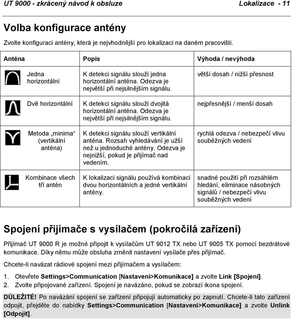 Odezva je největší při nejsilnějším signálu. K detekci signálu slouží dvojitá horizontální anténa. Odezva je největší při nejsilnějším signálu. K detekci signálu slouží vertikální anténa.