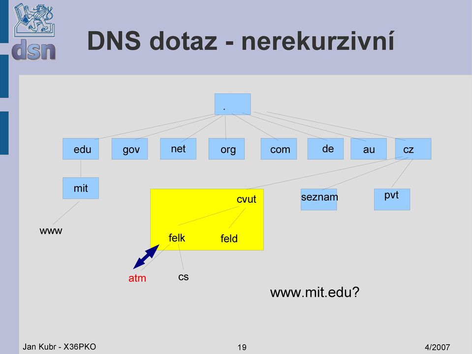 cvut seznam pvt www felk feld atm