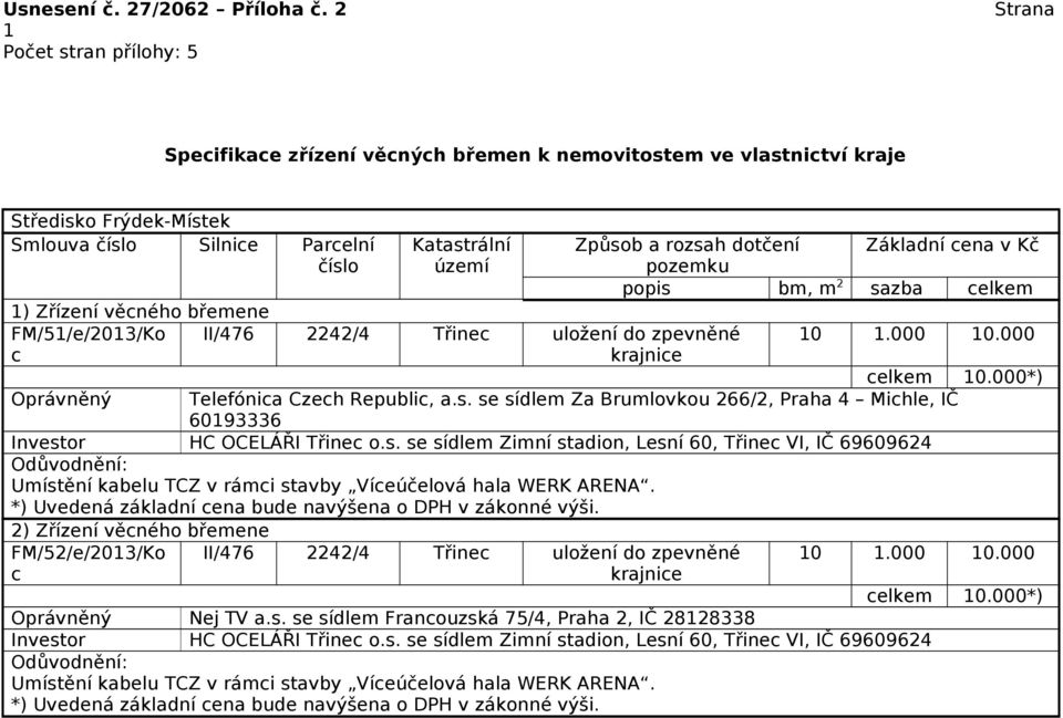 2) Zřízení věcného břemene FM/52/e/2013/Ko c II/476 2242/4 Třinec uložení do zpevněné krajnice 10 1.000 10.000 Oprávněný Nej TV a.s.