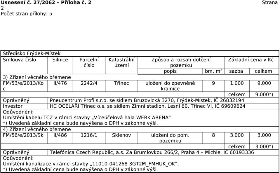 r.o. se sídlem Bruzovická 3270, Frýdek-Místek, IČ 26832194 Investor HC OCELÁŘI Třinec o.s. se sídlem Zimní stadion, Lesní 60, Třinec VI, IČ 69609624 Umístění kabelu TCZ v rámci stavby Víceúčelová hala WERK ARENA.