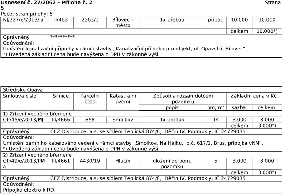 č. 617/1, Brus, přípojka vnn. 2) Zřízení věcného břemene OP/49/e/2013/PM a III/4661 1 4430/19 Hlučín uložení do pom. 5 3.000 3.000 Oprávněný ČEZ Distribuce, a.s. se sídlem Teplická 874/8, Děčín IV, Podmokly, IČ 24729035 Přípojka elektro k RD.