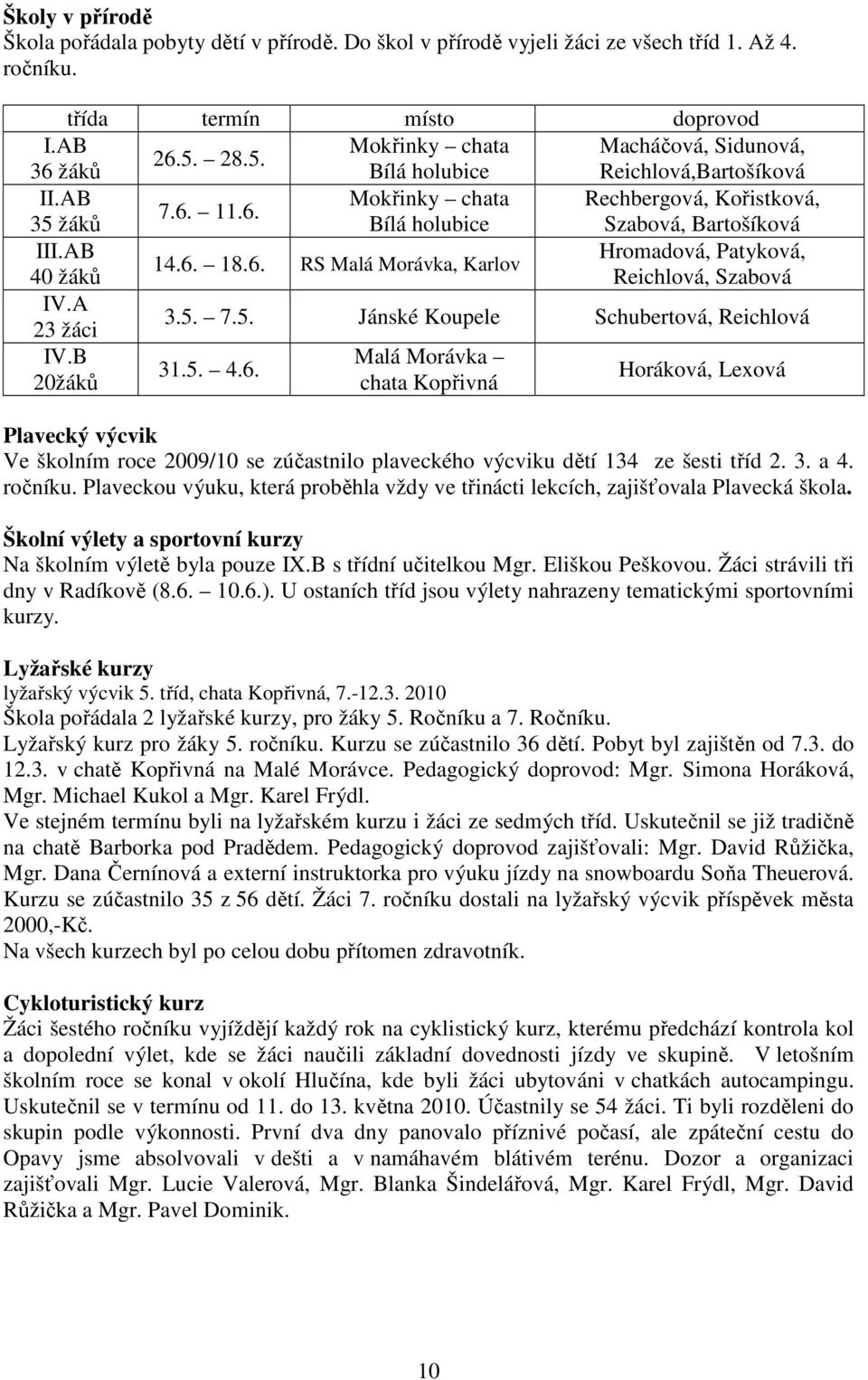 A 3.5. 7.5. Jánské Koupele Schubertová, Reichlová 23 žáci IV.B Malá Morávka 31.5. 4.6.