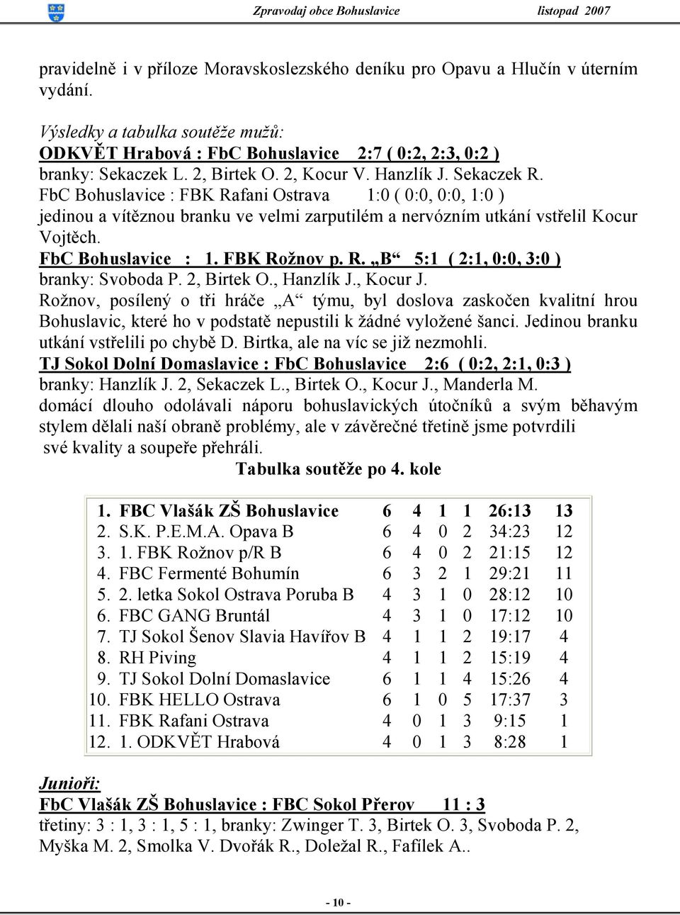 FbC Bohuslavice : 1. FBK Rožnov p. R. B 5:1 ( 2:1, 0:0, 3:0 ) branky: Svoboda P. 2, Birtek O., Hanzlík J., Kocur J.