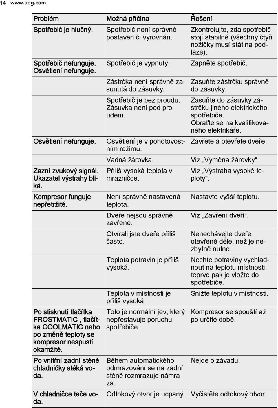 V chladničce teče voda. Spotřebič není správně postaven či vyrovnán. Spotřebič je vypnutý. Zástrčka není správně zasunutá do zásuvky. Spotřebič je bez proudu. Zásuvka není pod proudem.