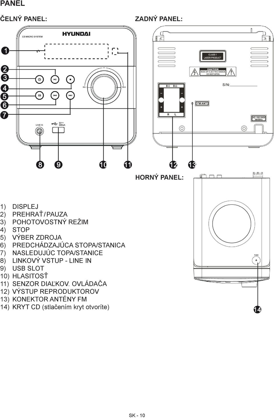 TOPA/STANICE 8) LINKOVÝ VSTUP - LINE IN 9) USB SLOT 10) HLASITOSŤ 11) SENZOR DIAĽKOV.