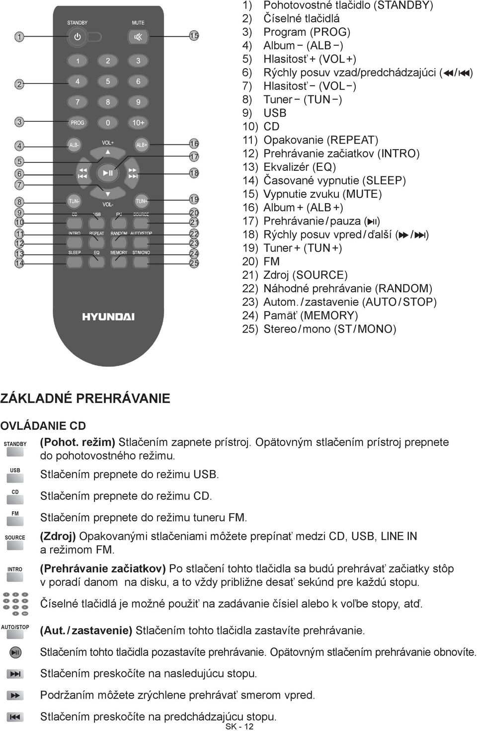 posuv vpred / ďalší ( / ) 19) Tuner + (TUN +) 20) FM 21) Zdroj (SOURCE) 22) Náhodné prehrávanie (RANDOM) 23) Autom.