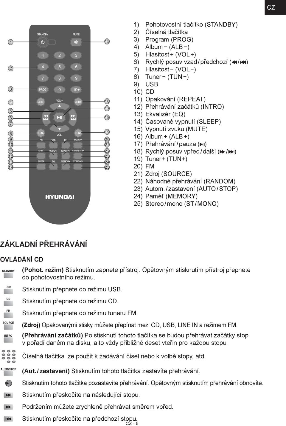 vpřed / další ( / ) 19) Tuner+ (TUN+) 20) FM 21) Zdroj (SOURCE) 22) Náhodné přehrávání (RANDOM) 23) Autom.