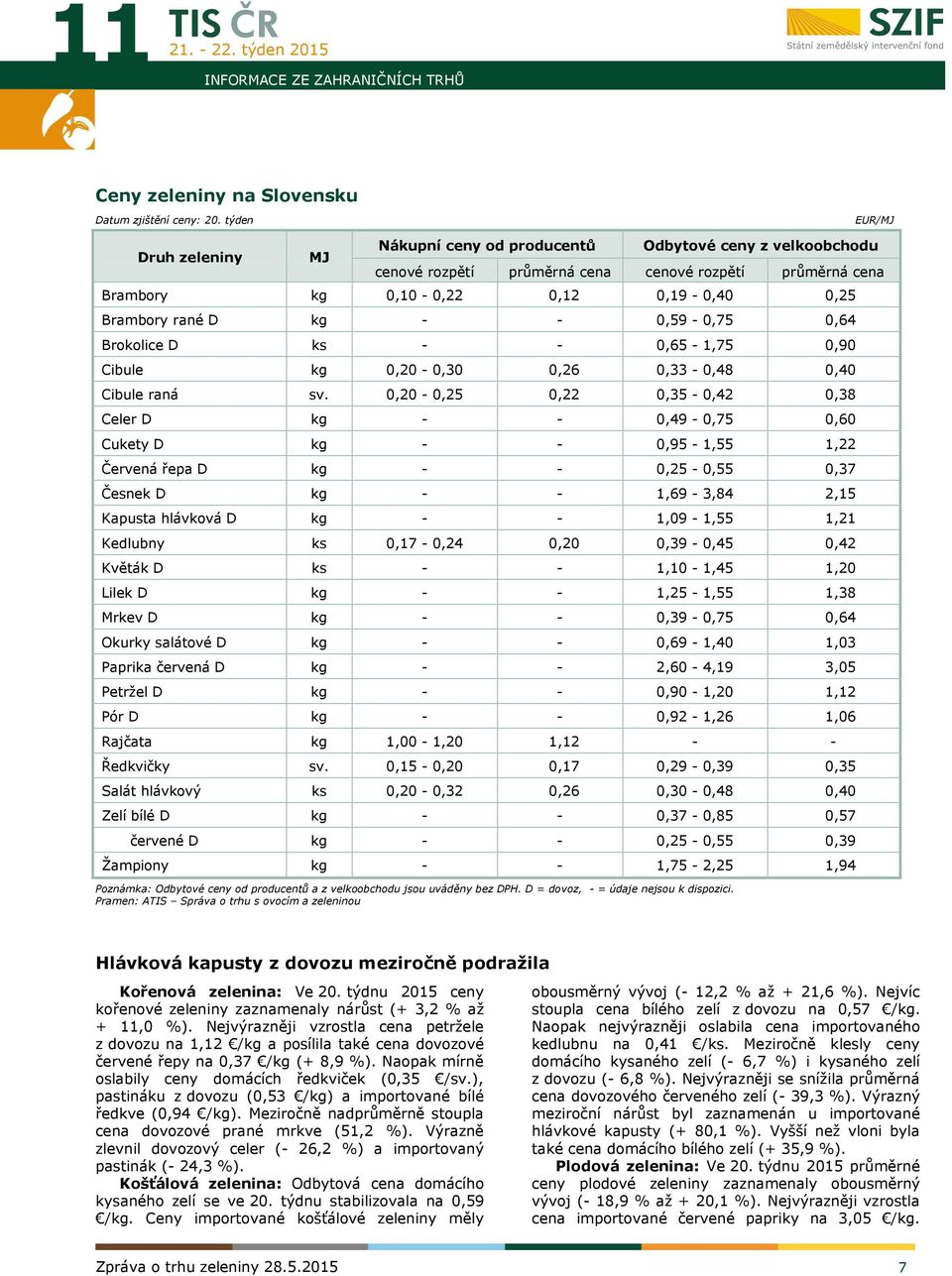 0,64 Brokolice D ks - - 0,65-1,75 0,90 Cibule kg 0,20-0,30 0,26 0,33-0,48 0,40 Cibule raná sv.