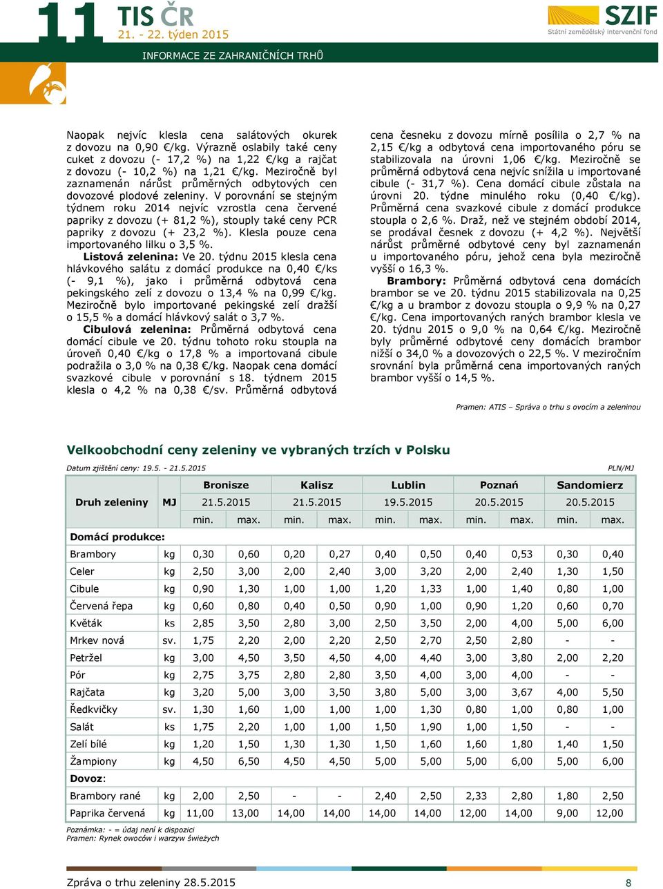 V porovnání se stejným týdnem roku 2014 nejvíc vzrostla cena červené papriky z dovozu (+ 81,2 %), stouply také ceny PCR papriky z dovozu (+ 23,2 %). Klesla pouze cena importovaného lilku o 3,5 %.