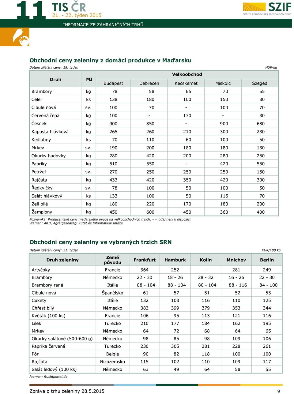 100 70-100 70 Červená řepa kg 100-130 - 80 Česnek kg 900 850-900 680 Kapusta hlávková kg 265 260 210 300 230 Kedlubny ks 70 110 60 100 50 Mrkev sv.