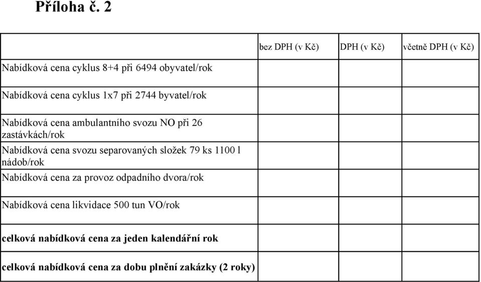 cyklus 17 při 2744 byvatel/rok Nabídková cena ambulantního svozu NO při 26 zastávkách/rok Nabídková cena svozu