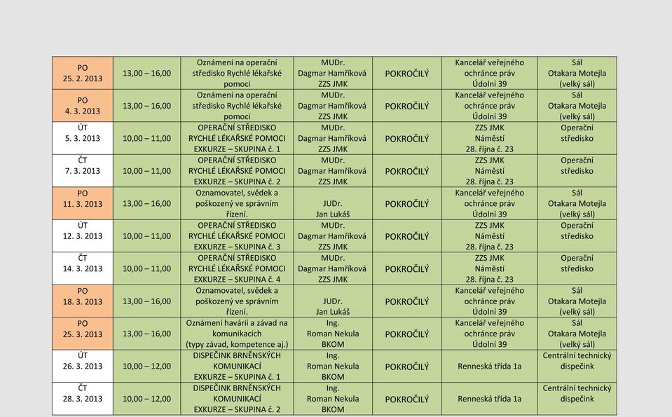 1 RYCHLÉ LÉKAŘSKÉ MOCI EXKURZE SKUPINA č. 2 poškozený ve správním řízení. RYCHLÉ LÉKAŘSKÉ MOCI EXKURZE SKUPINA č. 3 RYCHLÉ LÉKAŘSKÉ MOCI EXKURZE SKUPINA č. 4 poškozený ve správním řízení.