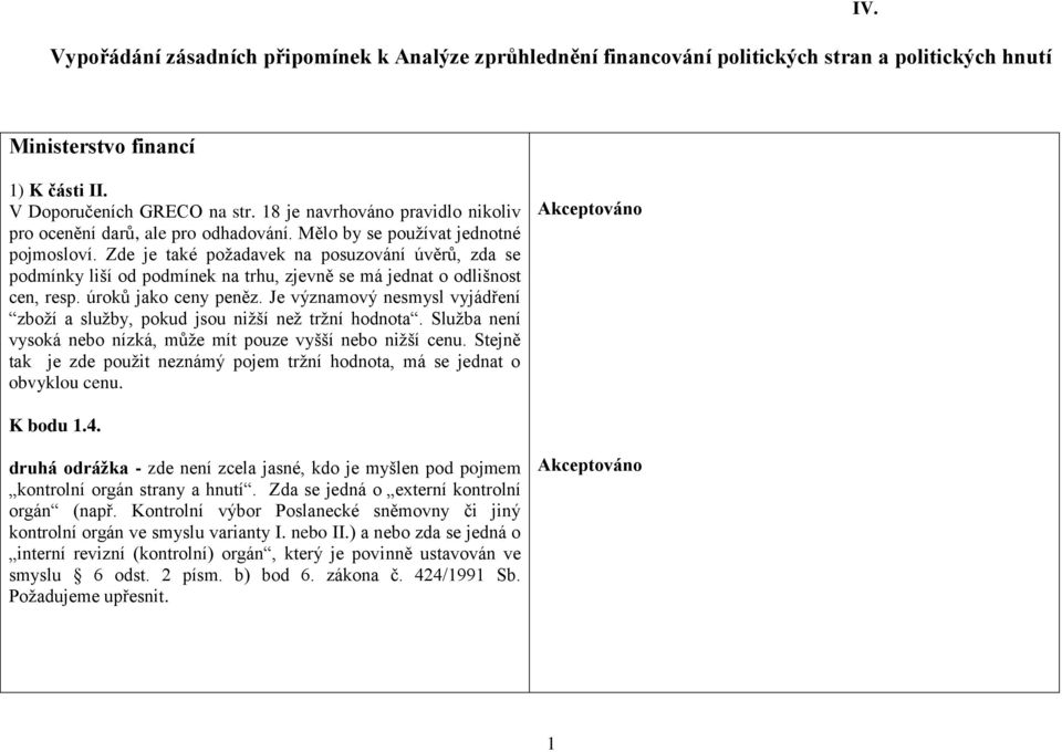 Zde je také požadavek na posuzování úvěrů, zda se podmínky liší od podmínek na trhu, zjevně se má jednat o odlišnost cen, resp. úroků jako ceny peněz.