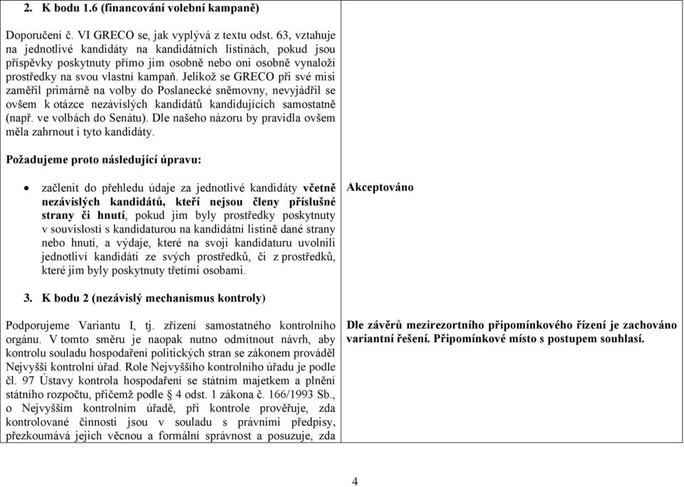 Jelikož se GRECO při své misi zaměřil primárně na volby do Poslanecké sněmovny, nevyjádřil se ovšem k otázce nezávislých kandidátů kandidujících samostatně (např. ve volbách do Senátu).