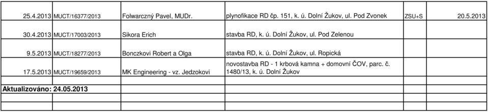 ú. Dolní Žukov, ul. Ropická 17.5.2013 MUCT/19659/2013 MK Engineering - vz. Jedzokovi Aktualizováno: 24.05.