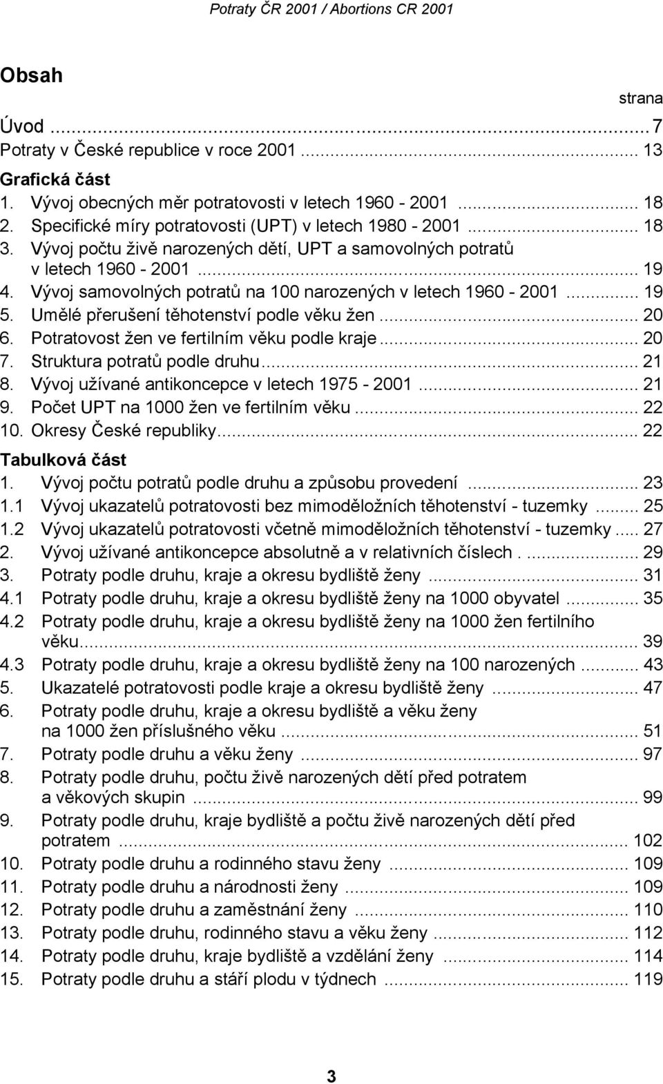 Umělé přerušení těhotenství podle věku žen... 20 6. Potratovost žen ve fertilním věku podle kraje... 20 7. Struktura potratů podle druhu... 21 8. Vývoj užívané antikoncepce v letech 1975-2001... 21 9.