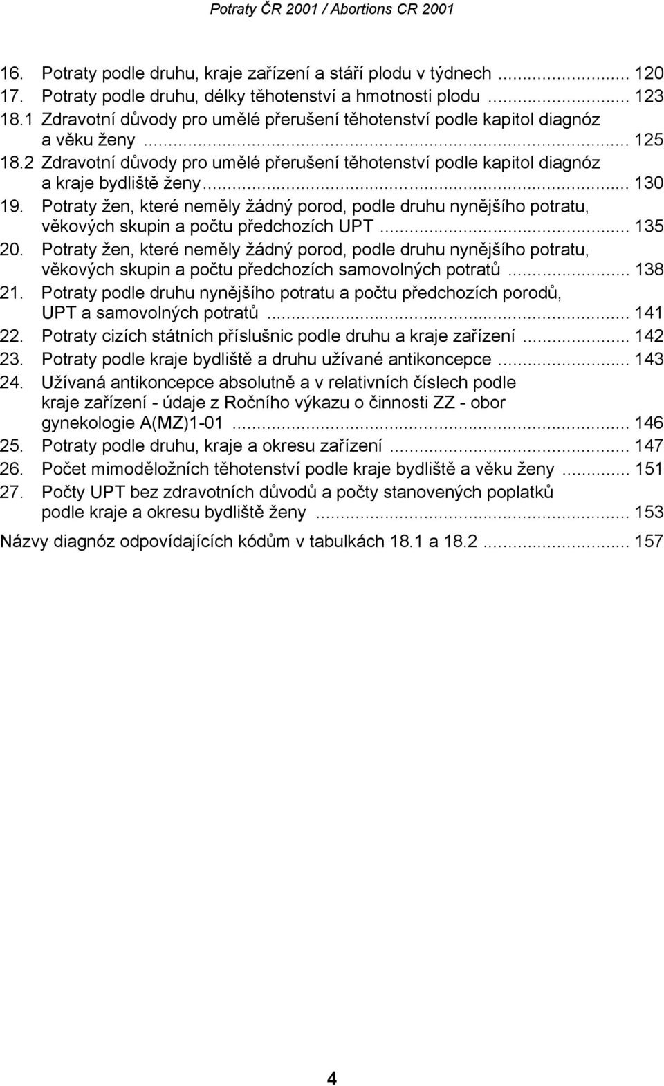 Potraty žen, které neměly žádný porod, podle druhu nynějšího potratu, věkových skupin a počtu předchozích UPT... 135 20.