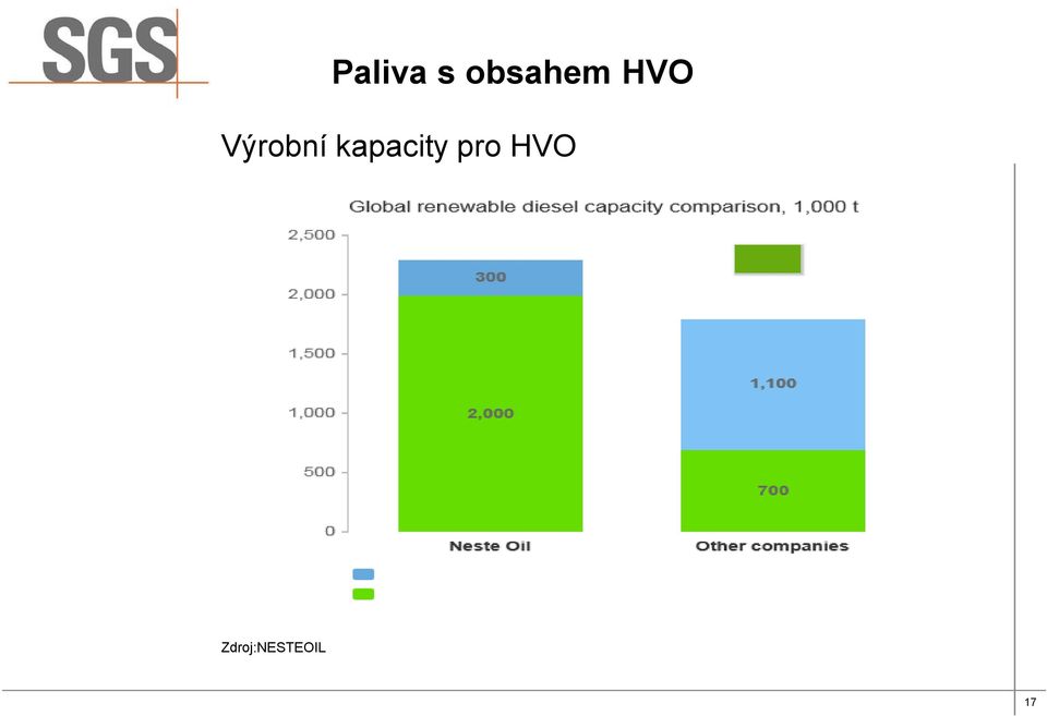 Výrobní