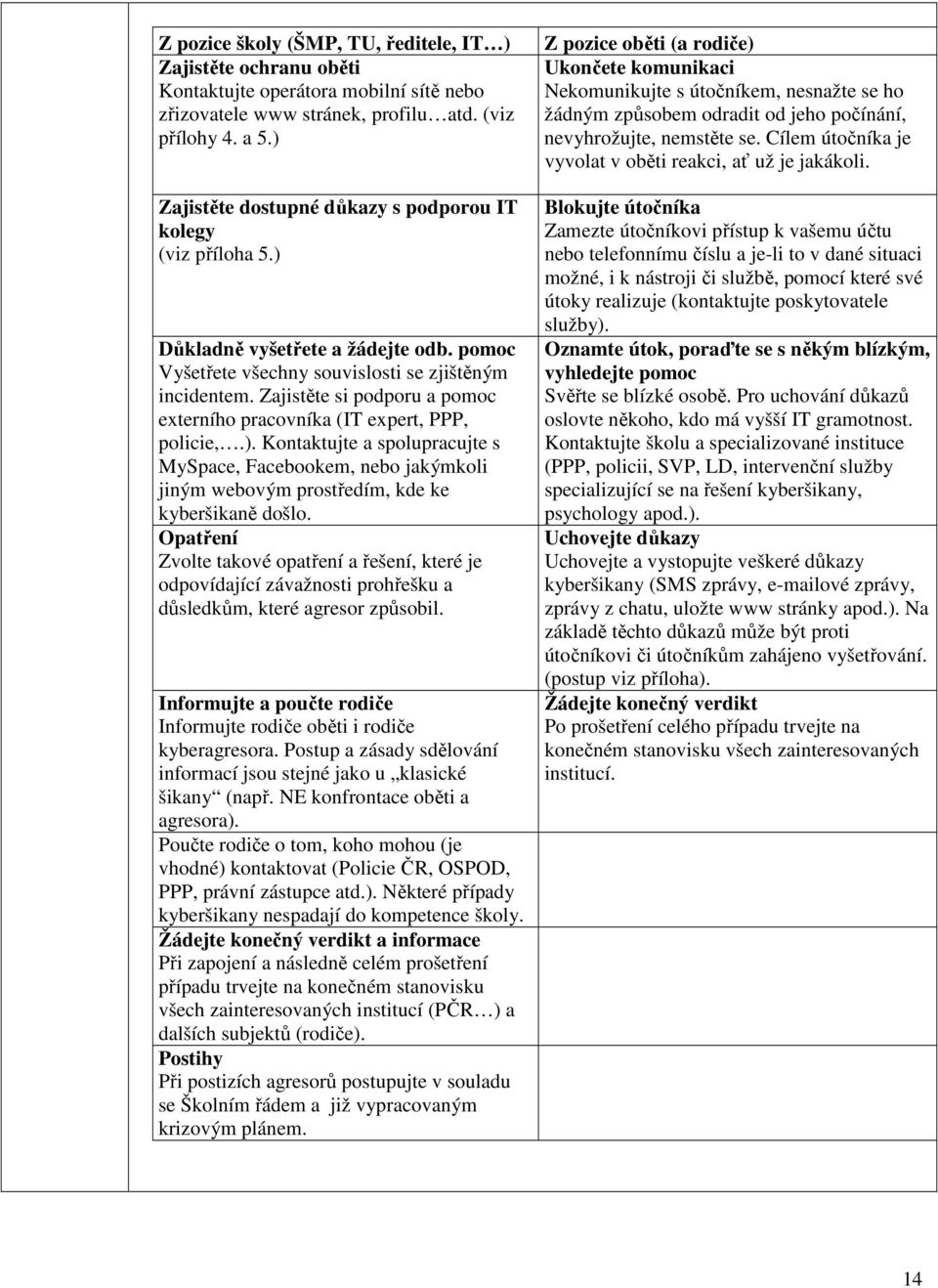 Zajistěte si podporu a pomoc externího pracovníka (IT expert, PPP, policie,.). Kontaktujte a spolupracujte s MySpace, Facebookem, nebo jakýmkoli jiným webovým prostředím, kde ke kyberšikaně došlo.