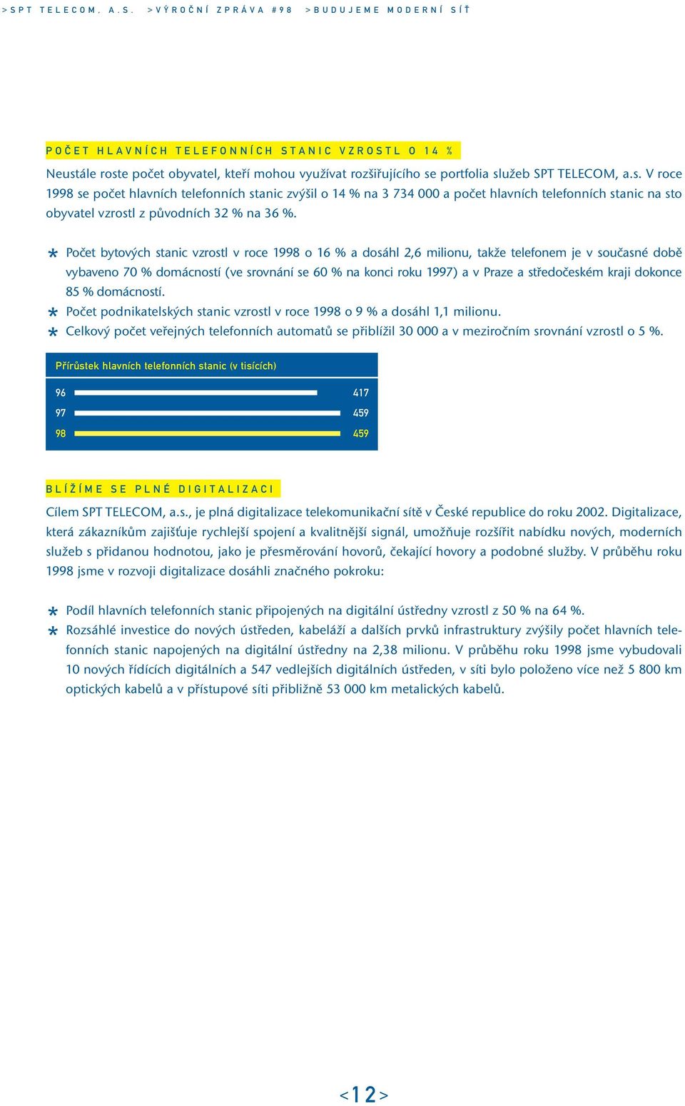 * * Počet bytových stanic vzrostl v roce 1998 o 16 % a dosáhl 2,6 milionu, takže telefonem je v současné době vybaveno 70 % domácností (ve srovnání se 60 % na konci roku 1997) a v Praze a