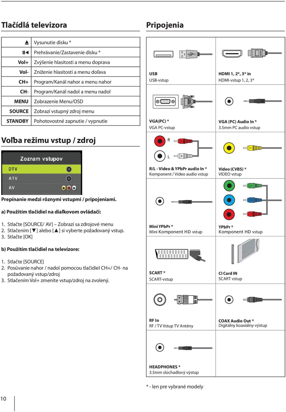 L W R R/L - Video & YPbPr audio In * Komponent / Video audio vstup HDMI 1, 2*, 3* in HDMI-vstup 1, 2, 3* VGA (PC) Audio In * 3.