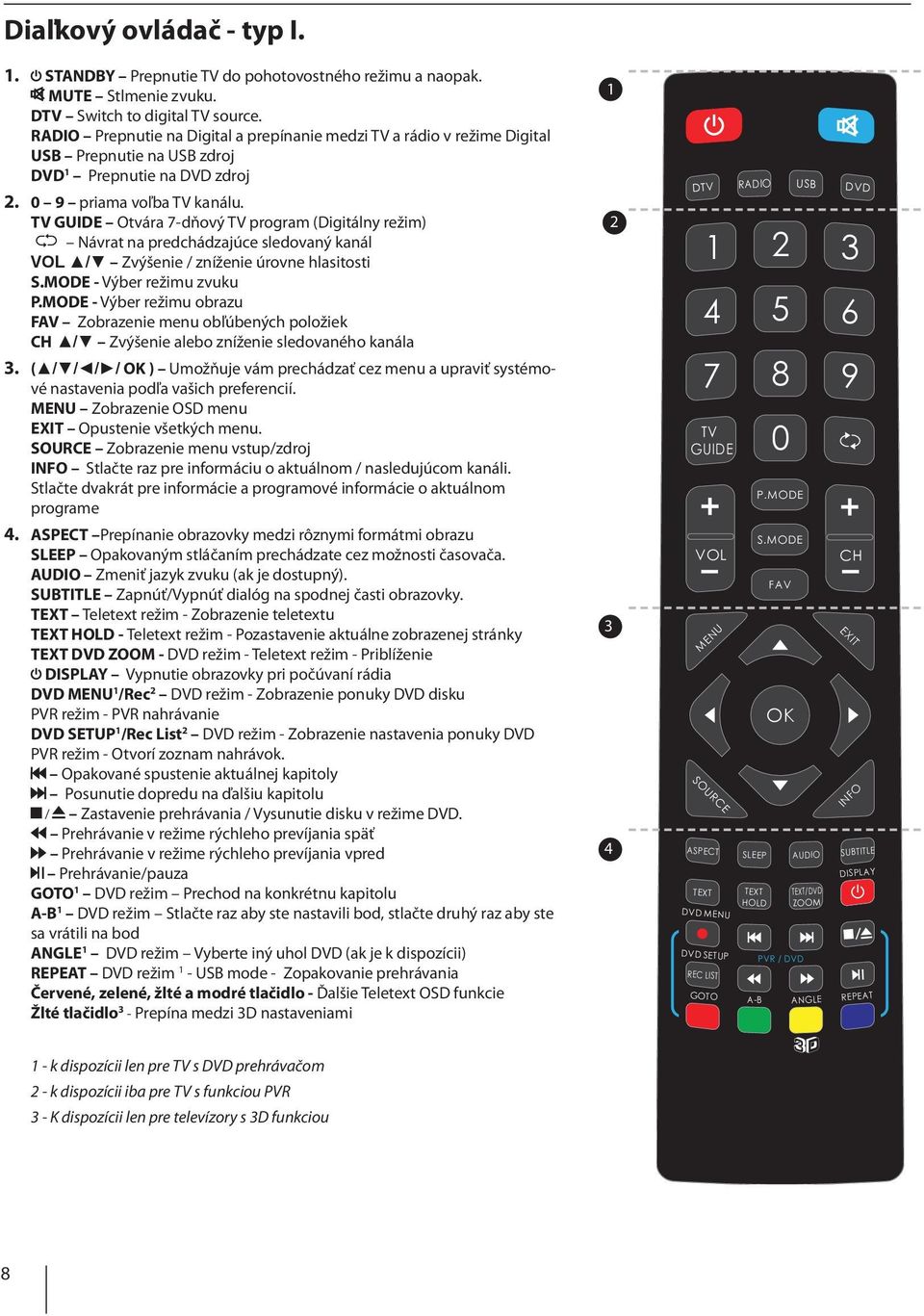 TV GUIDE Otvára 7-dňový TV program (Digitálny režim) Návrat na predchádzajúce sledovaný kanál VOL / Zvýšenie / zníženie úrovne hlasitosti S.MODE - Výber režimu zvuku P.