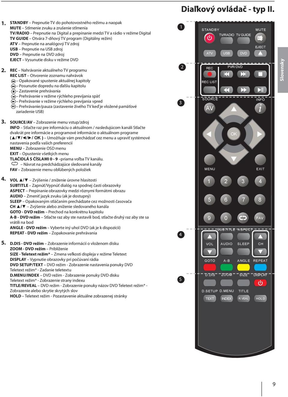 program (Digitálny režim) ATV Prepnutie na analógový TV zdroj USB Prepnutie na USB zdroj DVD Prepnutie na DVD zdroj EJECT Vysunutie disku v režime DVD REC Nahrávanie aktuálneho TV programu REC LIST