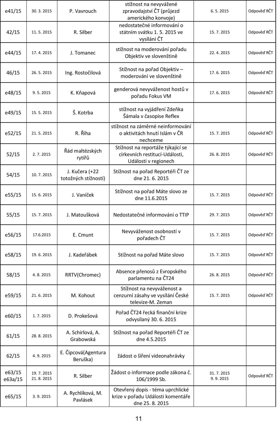 Vaníček stížnost na nevyvážené zpravodajství ČT (průjezd amerického konvoje) nedostatečné informování o státním svátku 1. 5.