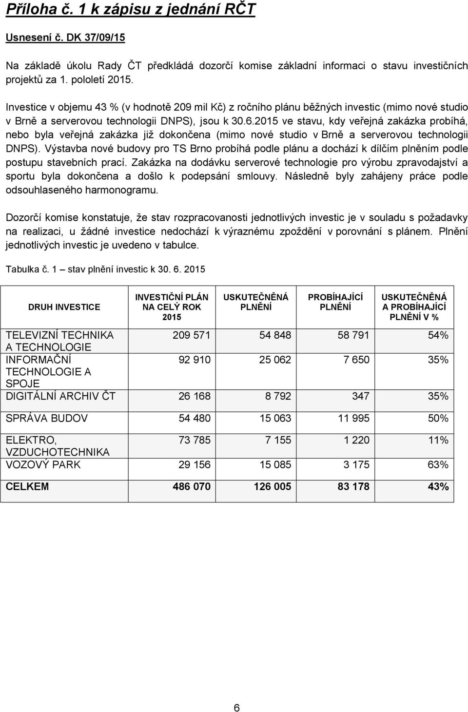 2015 ve stavu, kdy veřejná zakázka probíhá, nebo byla veřejná zakázka již dokončena (mimo nové studio v Brně a serverovou technologii DNPS).