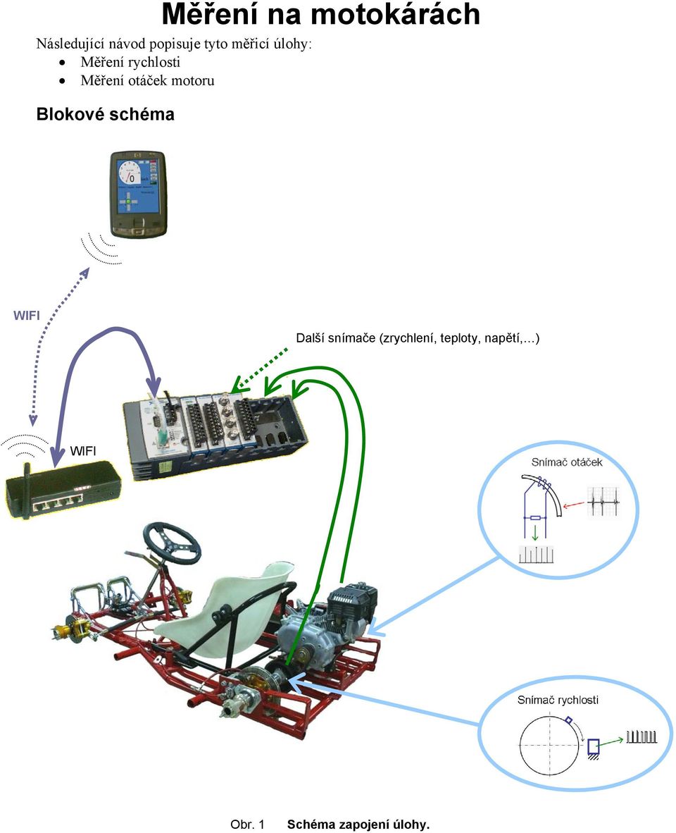 motoru Blokové schéma WIFI Další snímače