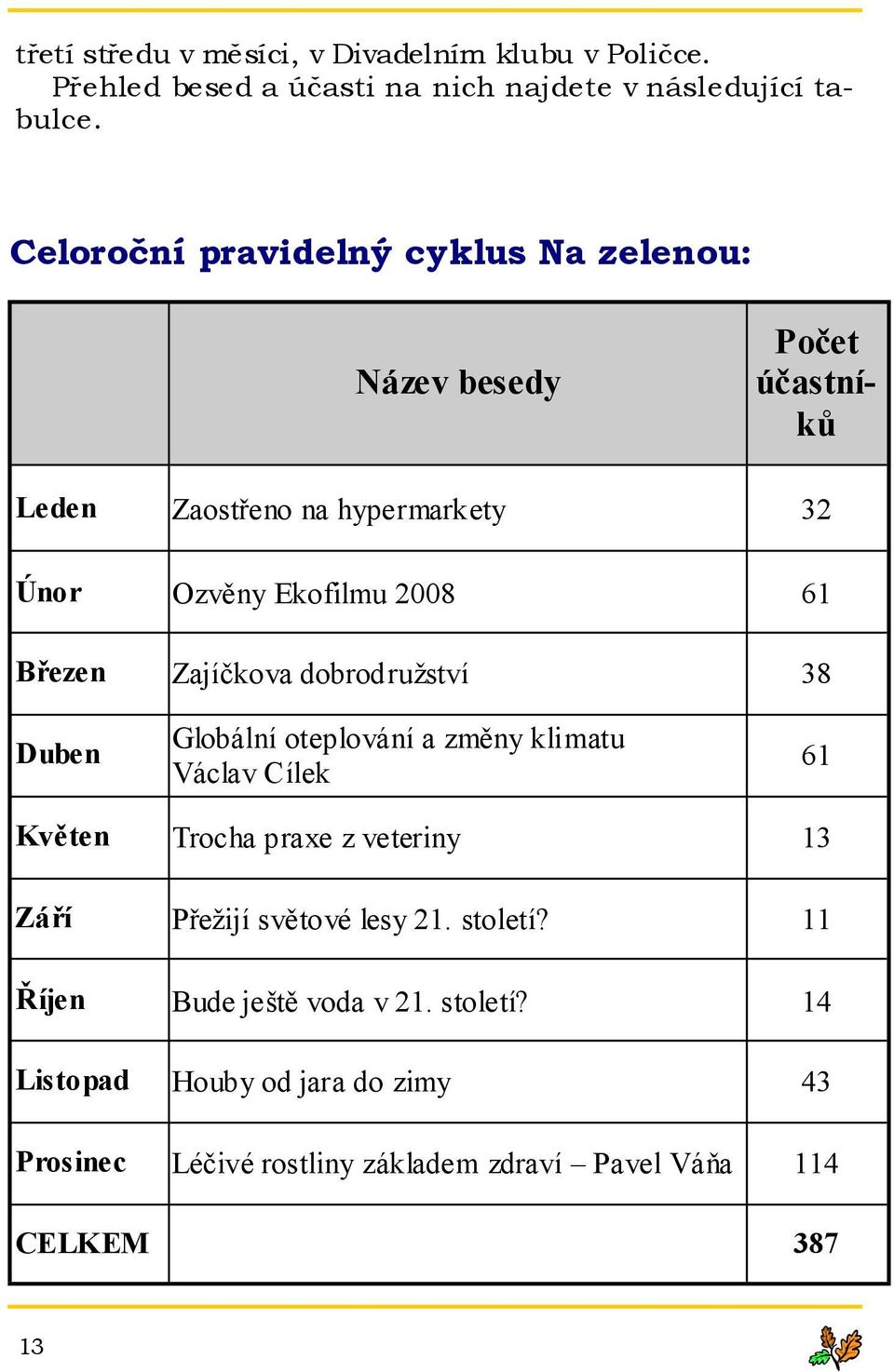 Zajíčkova dobrodružství 38 Duben Globální oteplování a změny klimatu Václav Cílek 61 Květen Trocha praxe z veteriny 13 Září Přežijí světové