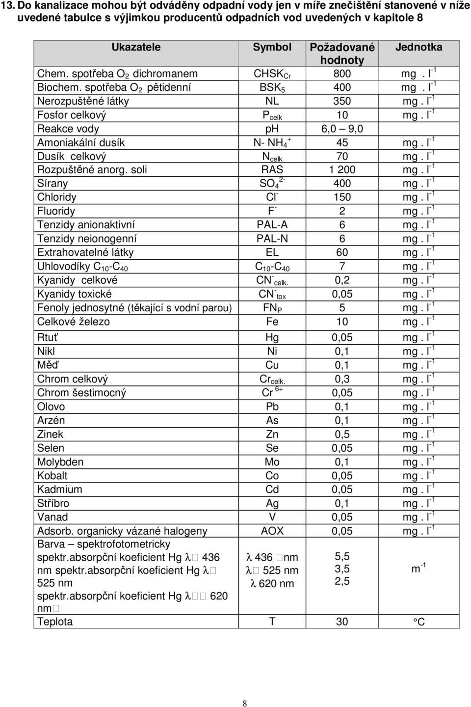 l -1 Reakce vody ph 6,0 9,0 Amoniakální dusík + N- NH 4 45 mg. l -1 Dusík celkový N celk 70 mg. l -1 Rozpuštěné anorg. soli RAS 1 200 mg. l -1 Sírany 2- SO 4 400 mg. l -1 Chloridy Cl - 150 mg.