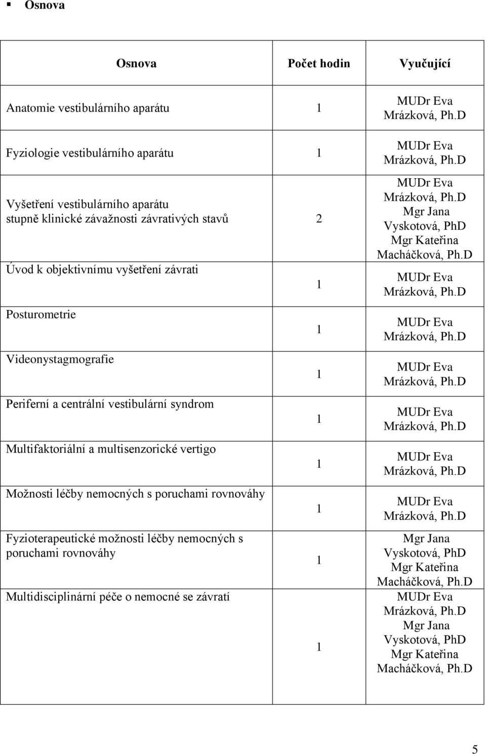 Fyzioterapeutické možnosti léčby nemocných s poruchami rovnováhy Multidisciplinární péče o nemocné se závratí 1 1 1 1 1 1 1 1 MUDr Eva Mrázková, Ph.D MUDr Eva Mrázková, Ph.