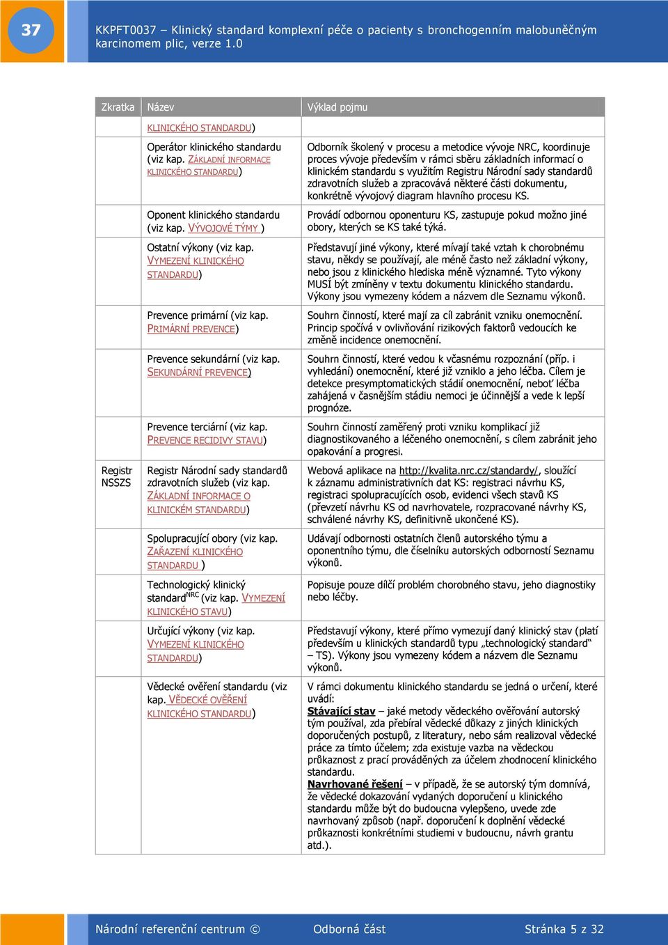 PREVENCE RECIDIVY STAVU) Registr Národní sady standardů zdravotních služeb (viz kap. ZÁKLADNÍ INFORMACE O KLINICKÉM STANDARDU) Spolupracující obory (viz kap.