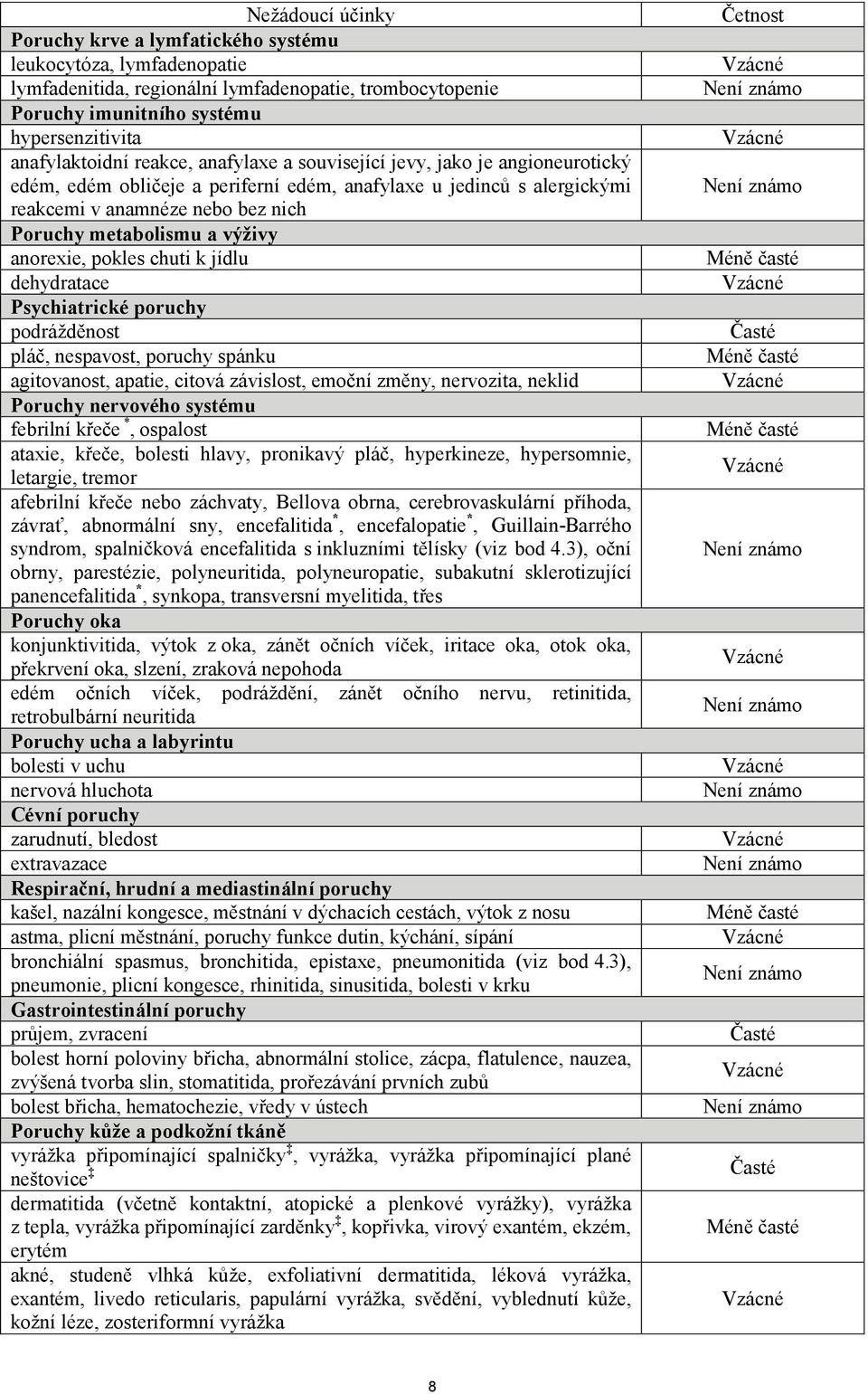 anorexie, pokles chuti k jídlu dehydratace Psychiatrické poruchy podrážděnost pláč, nespavost, poruchy spánku agitovanost, apatie, citová závislost, emoční změny, nervozita, neklid Poruchy nervového