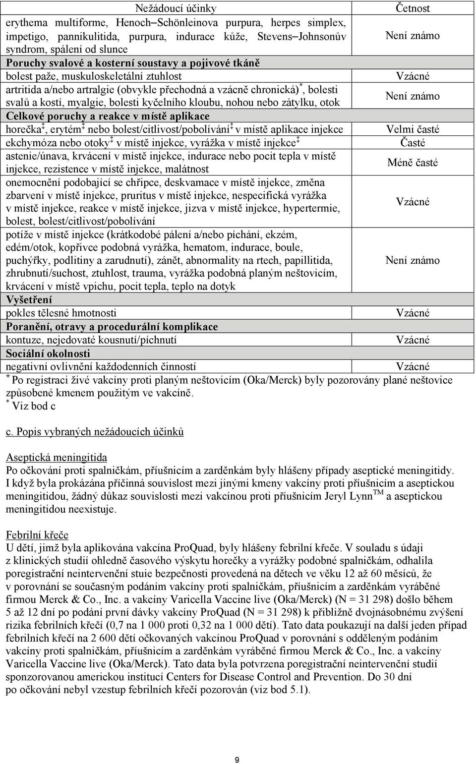 kyčelního kloubu, nohou nebo zátylku, otok Celkové poruchy a reakce v místě aplikace horečka, erytém nebo bolest/citlivost/pobolívání v místě aplikace injekce Velmi časté ekchymóza nebo otoky v místě