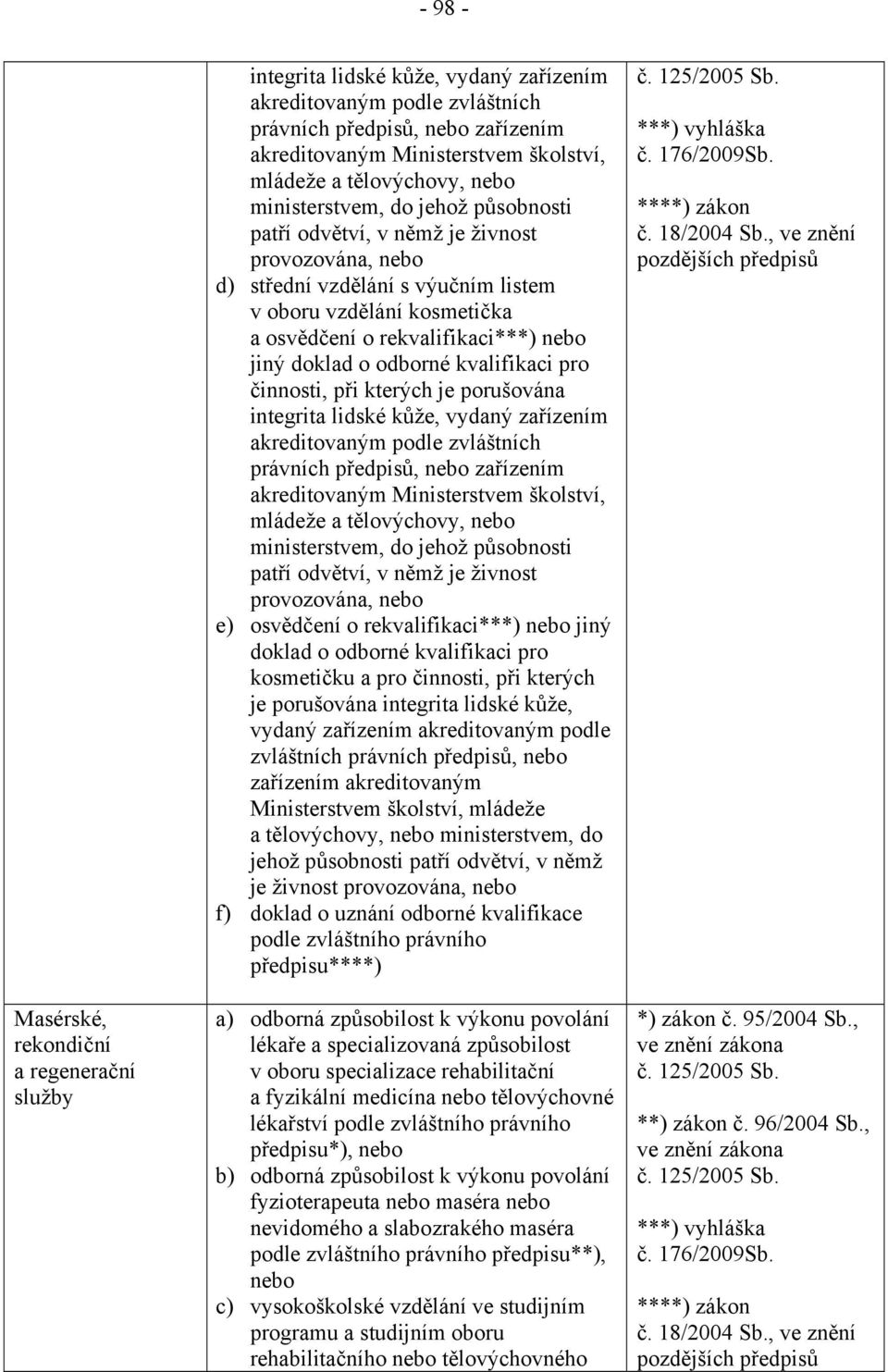 zařízením mládeže a tělovýchovy, provozována, e) osvědčení o rekvalifikaci***) jiný kosmetičku a pro činnosti, při kterých je porušována integrita lidské kůže, vydaný zvláštních právních, a